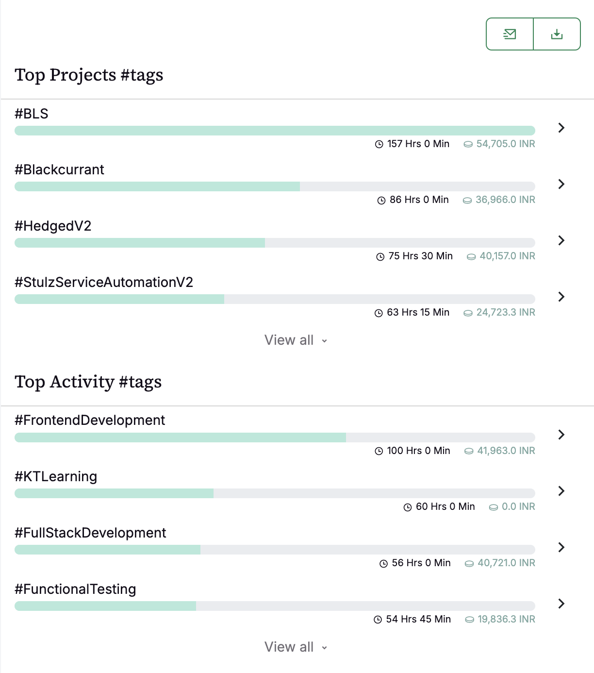 Screenshot of Emit tag summary - Understand where time goes with visual breakdowns by your defined tag sets.